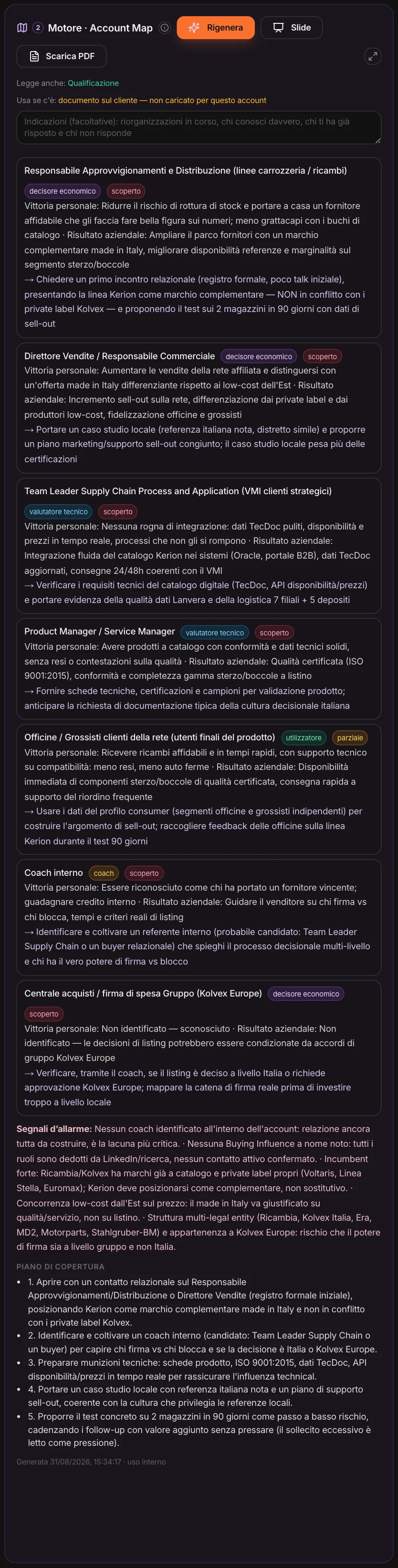 Account Map: chi decide, chi influenza, la copertura, i segnali d’allarme