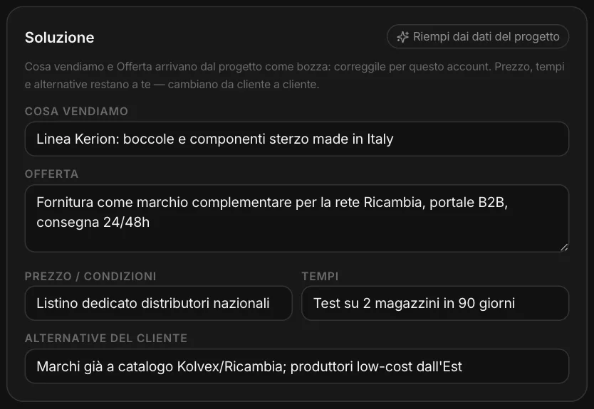 La scheda soluzione: cosa vendiamo, offerta, prezzo, tempi, alternative del cliente