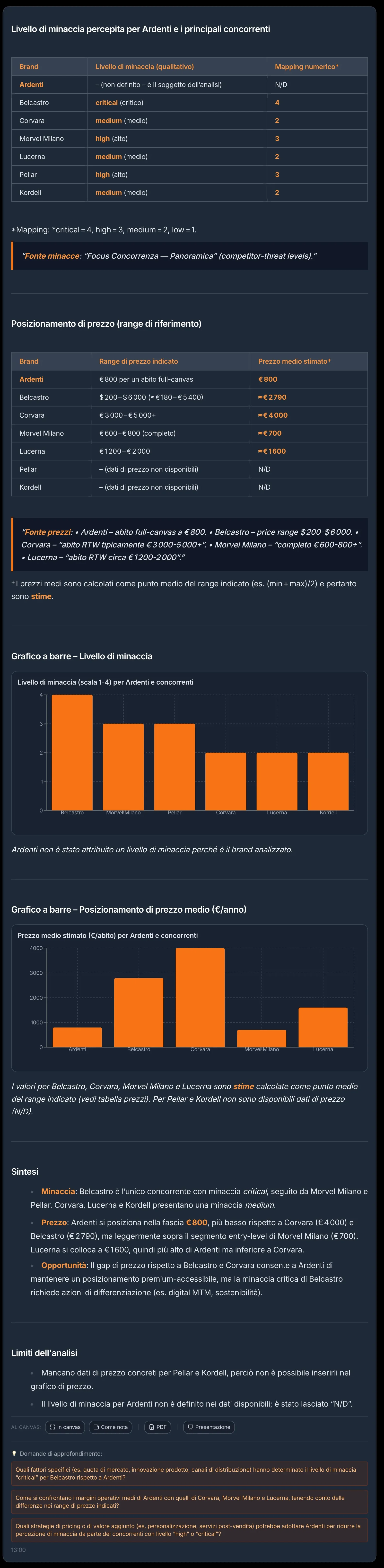 La risposta con tabelle e due grafici a barre