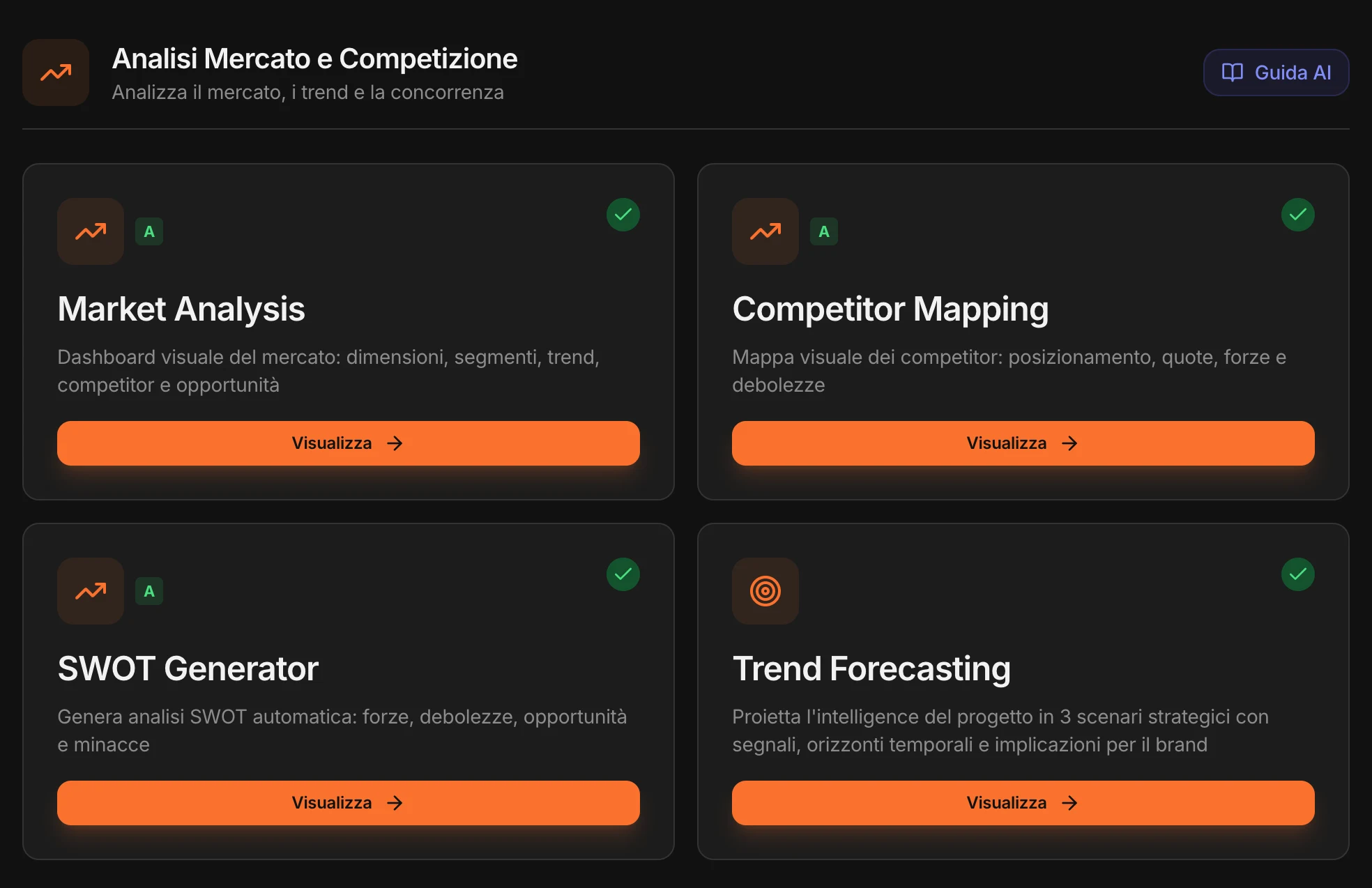 La categoria Analisi Mercato e Competizione nell'app: i quattro strumenti