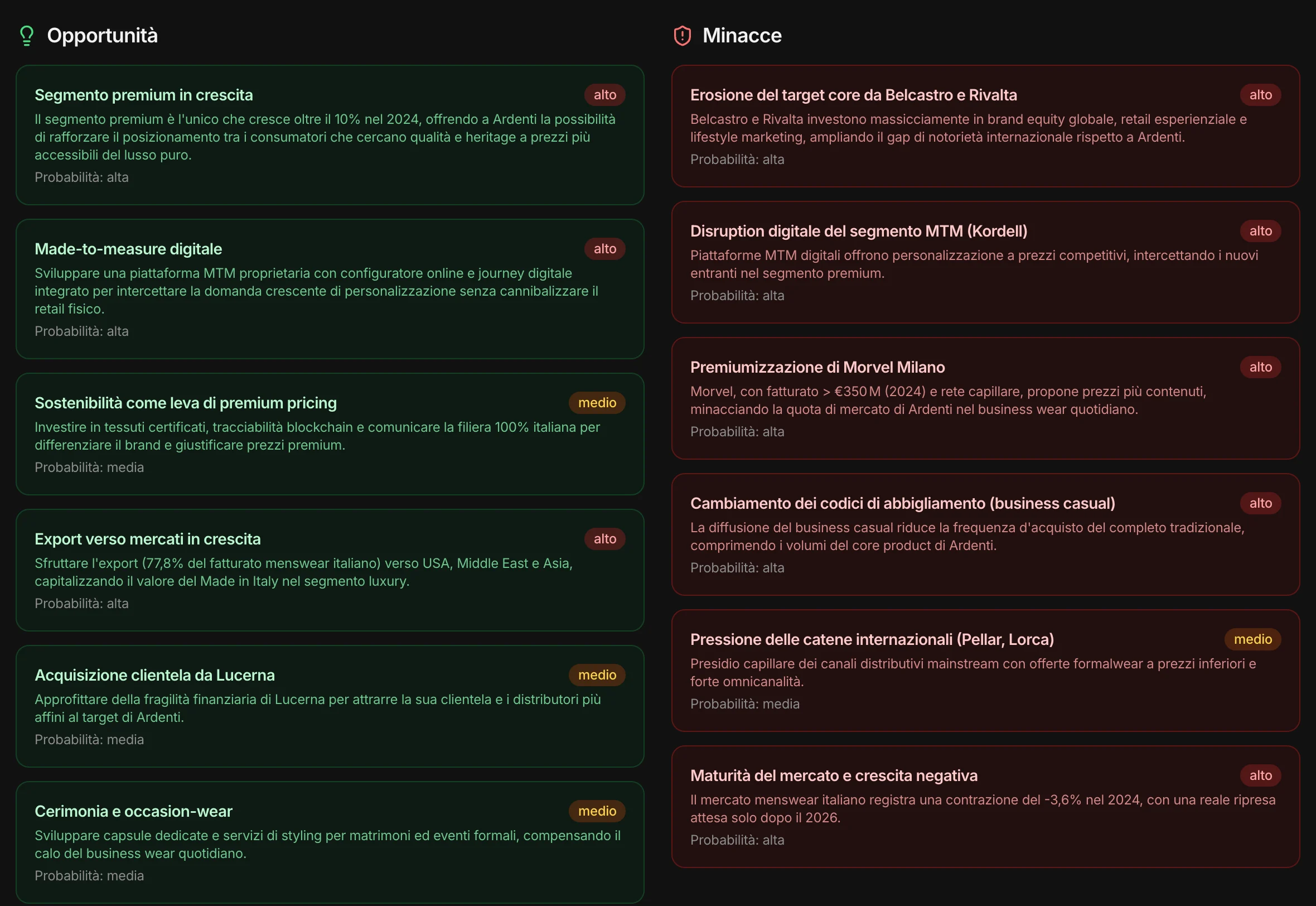Opportunità e minacce, con impatto e probabilità