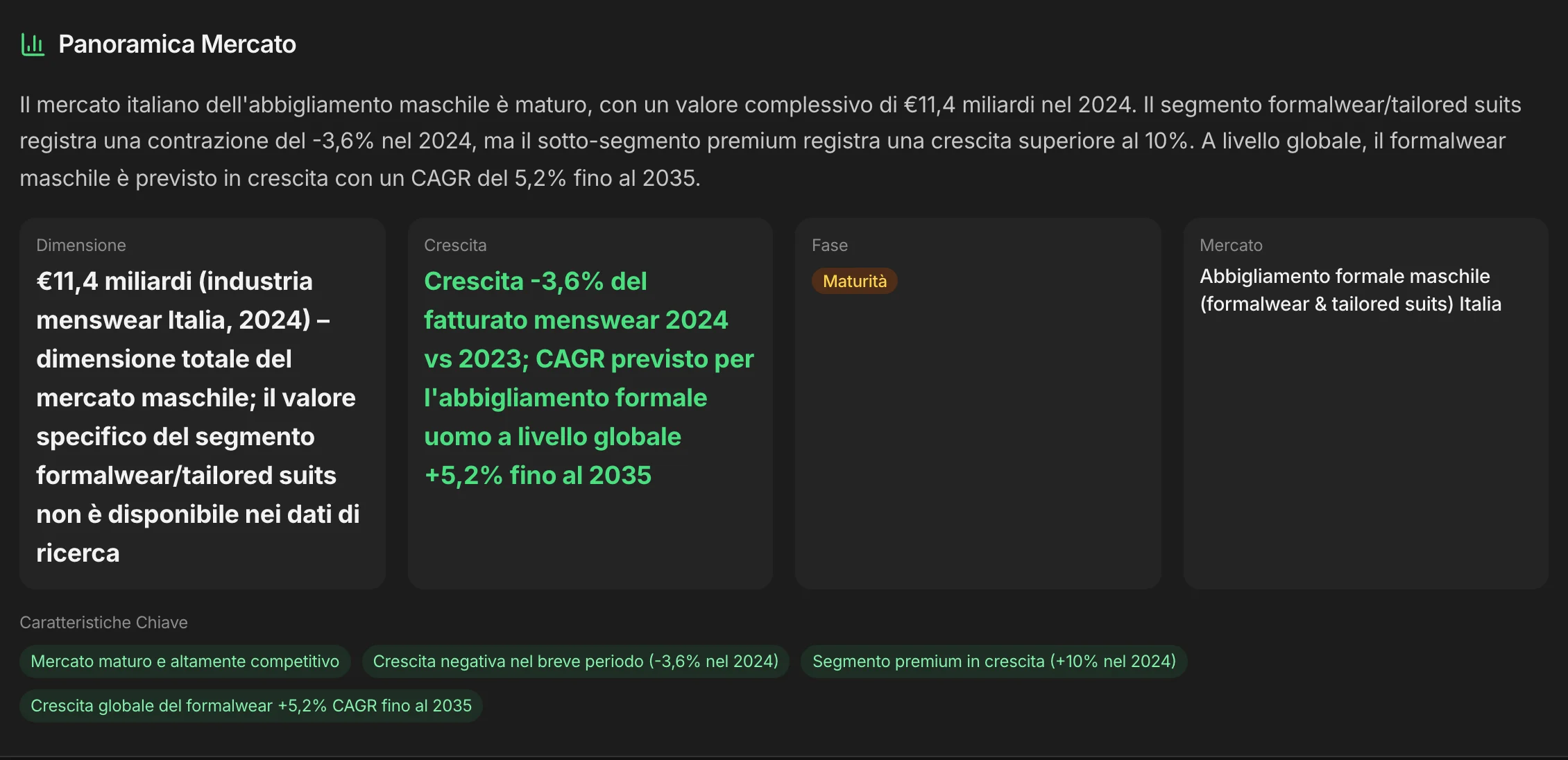 La panoramica del mercato: dimensione, crescita, fase
