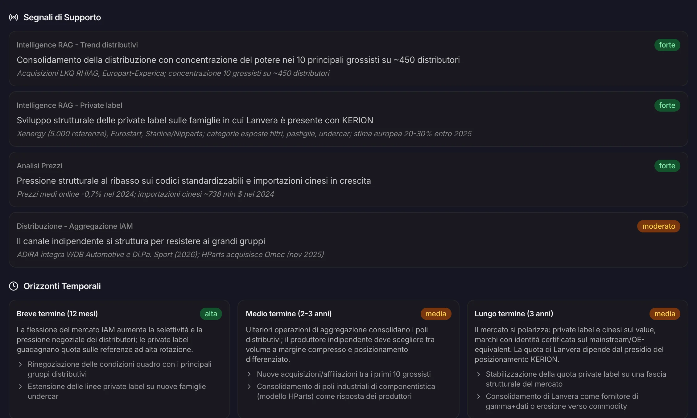 I segnali che sostengono lo scenario e gli orizzonti temporali