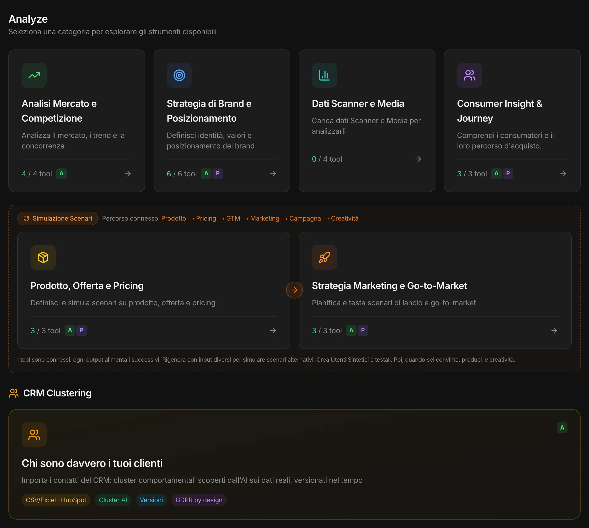 Gli strumenti di Analyze in un progetto consumer