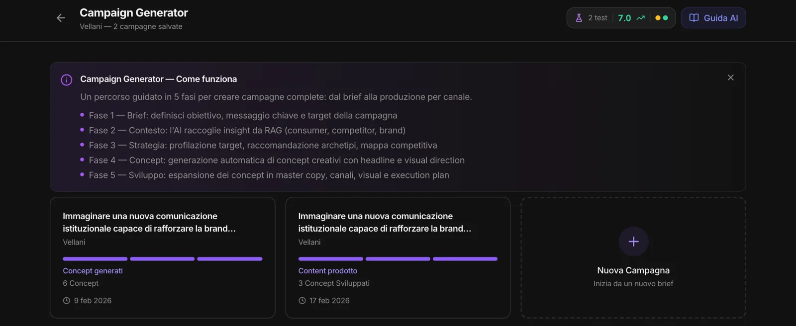 Campaign Generator: come funziona in 5 fasi e le campagne salvate