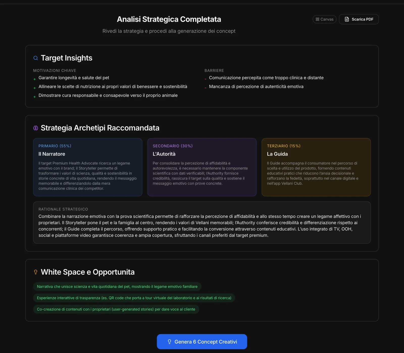 Analisi strategica: target insights, strategia archetipi raccomandata 55/30/15, rationale, white space
