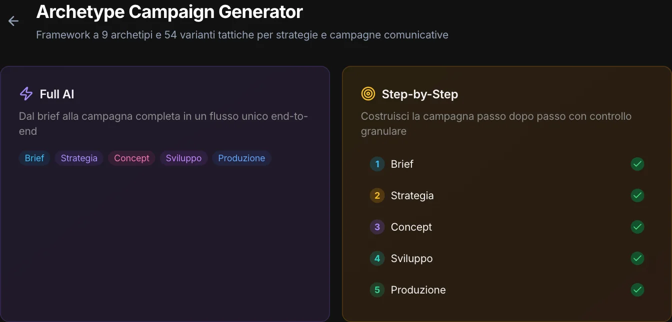 Archetype Campaign Generator: Full AI e Step-by-Step