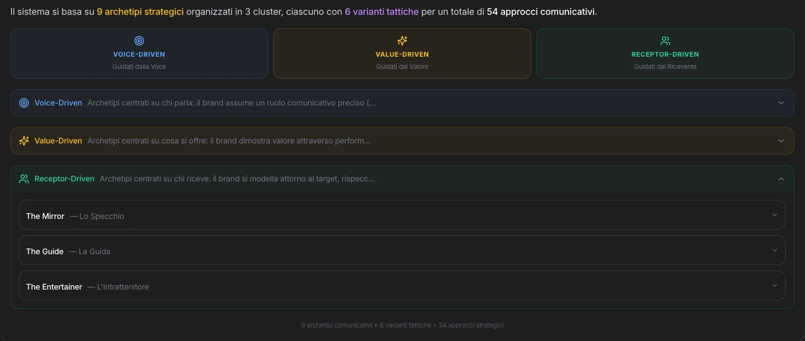 La guida dentro l’app: 9 archetipi in 3 cluster, 6 varianti tattiche, 54 approcci