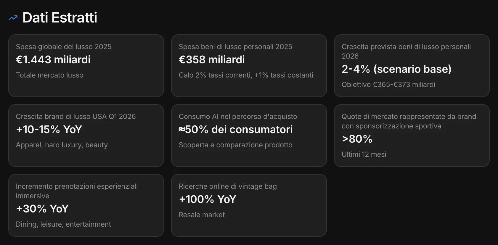 I dati estratti dal report