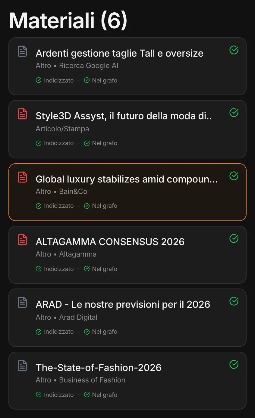 I materiali del progetto, indicizzati e nel grafo