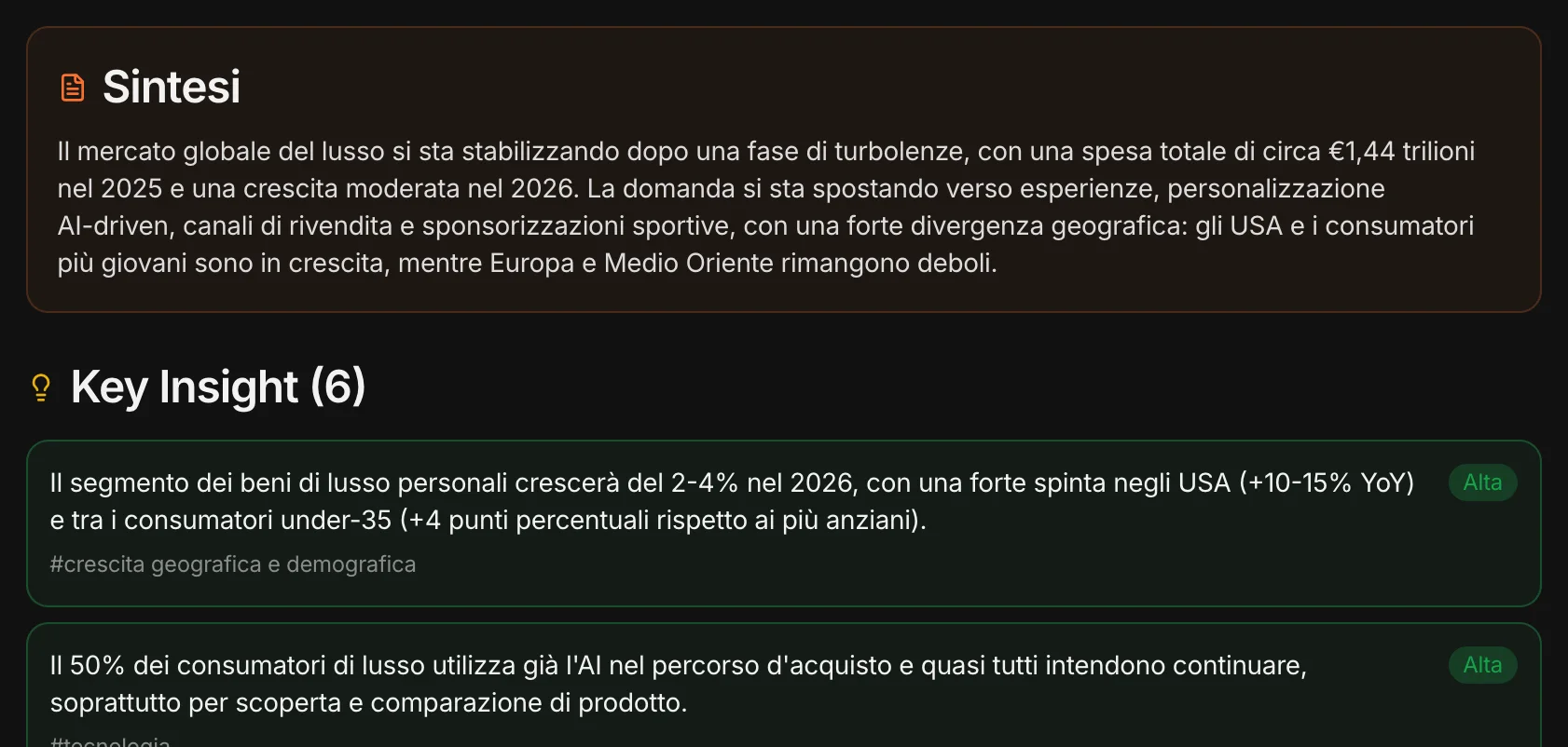 Sintesi e key insight di un report di mercato