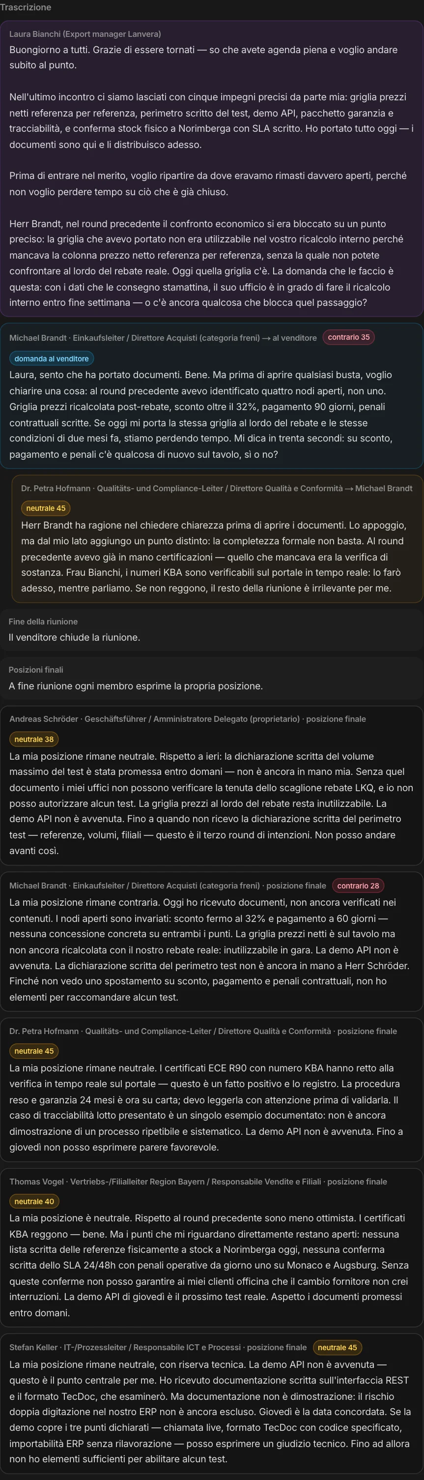 La trascrizione della riunione e le posizioni finali di ogni membro