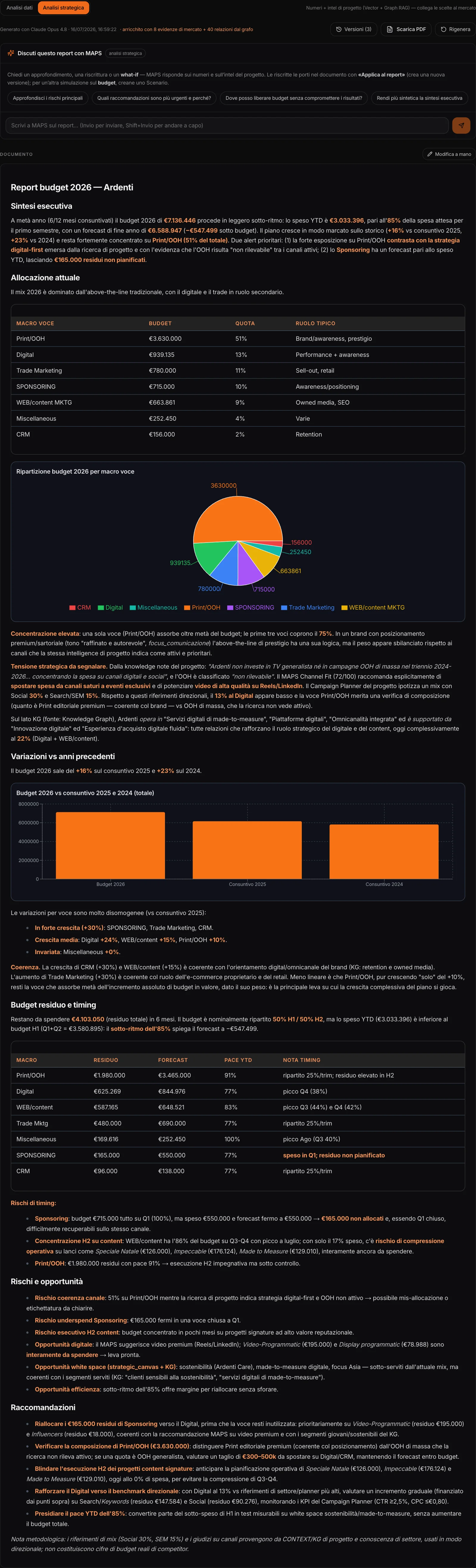 Il report strategico: sintesi esecutiva, allocazione, grafici, tensioni con l’intel del progetto