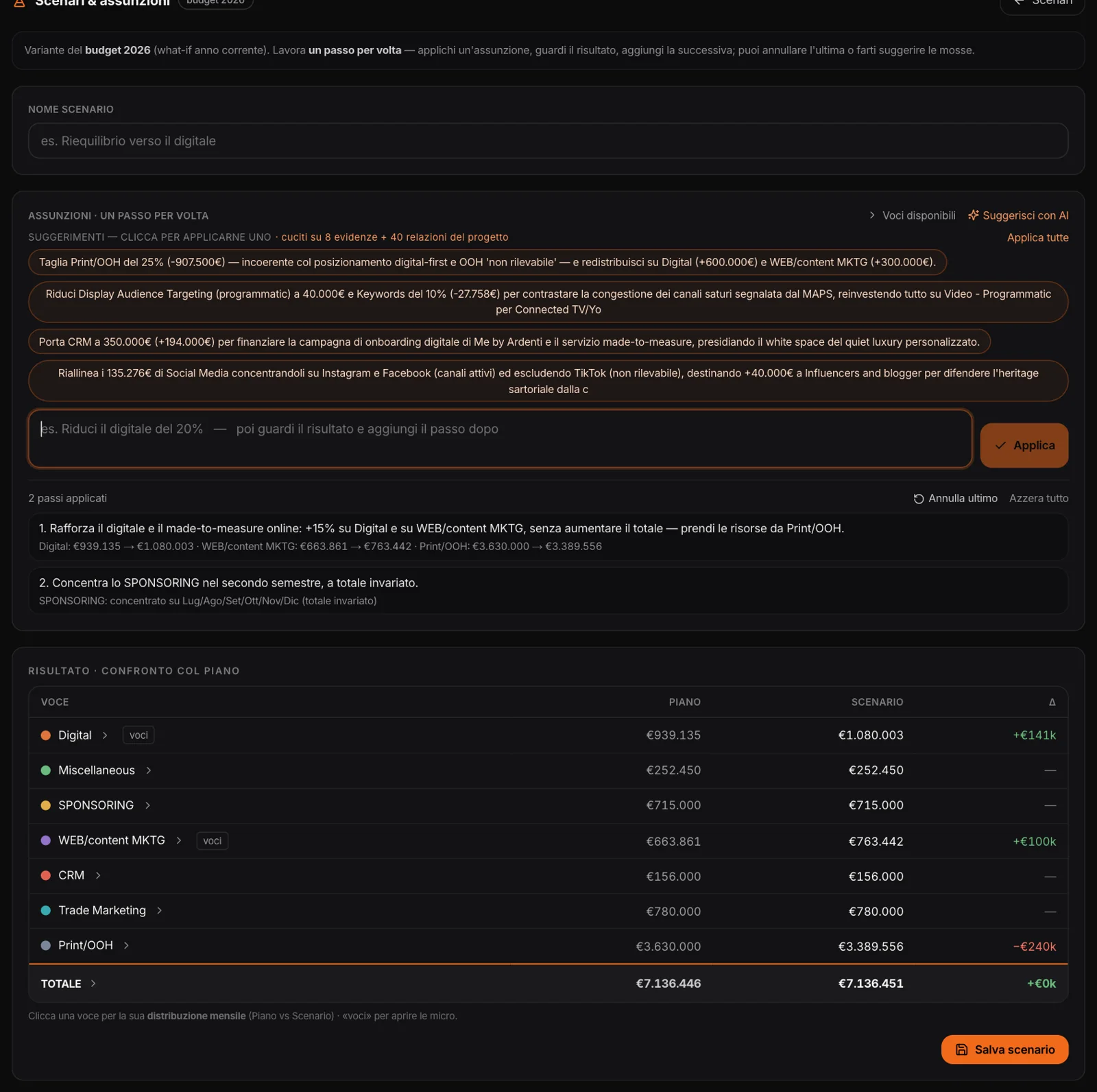 Il workbench: suggerimenti, due passi applicati, confronto col piano a totale invariato