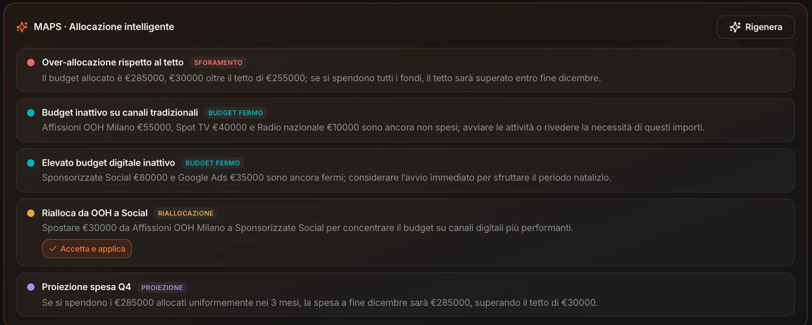 Allocazione intelligente: sforamento del tetto, budget fermo, una riallocazione da applicare con un clic, la proiezione di spesa