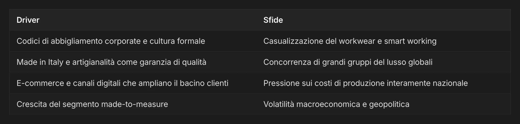 Driver e sfide del mercato