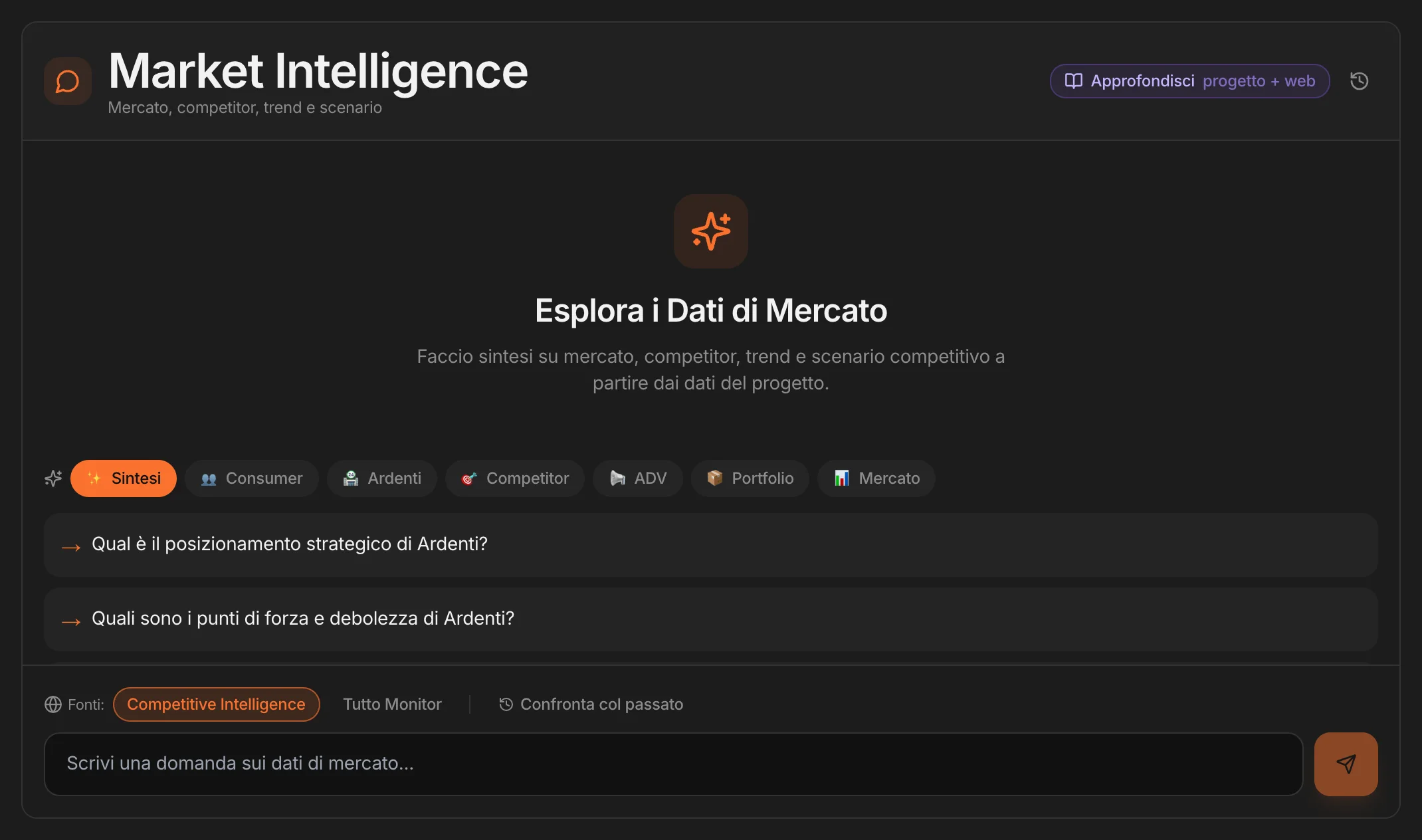 La chat Market Intelligence