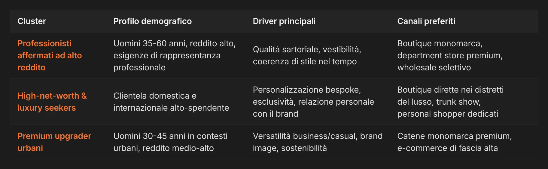 I gruppi di acquirenti