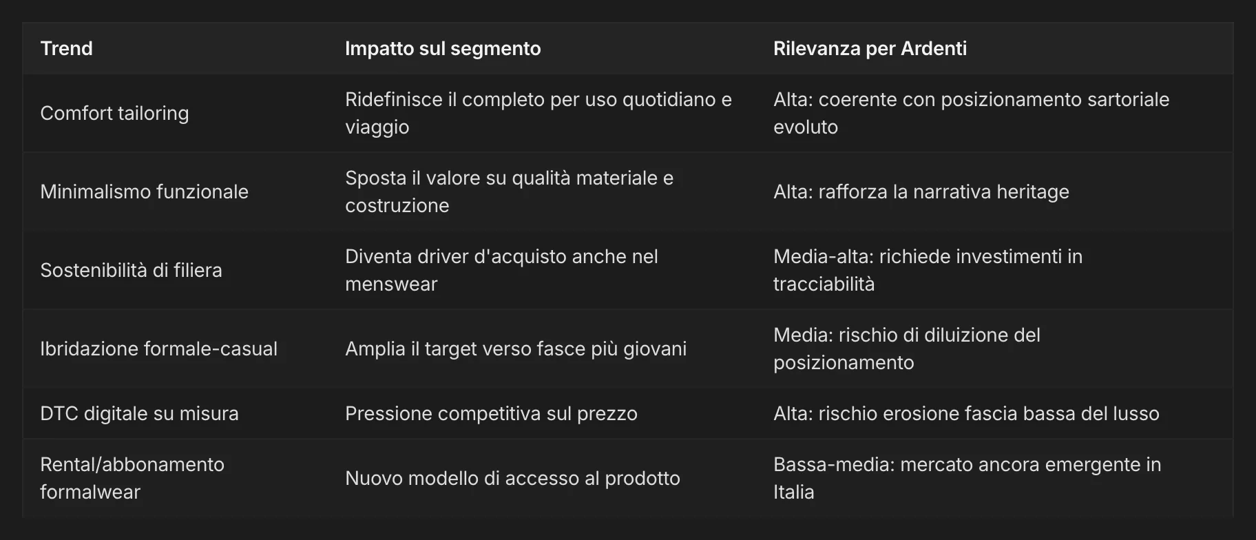 I trend e la loro rilevanza per il brand