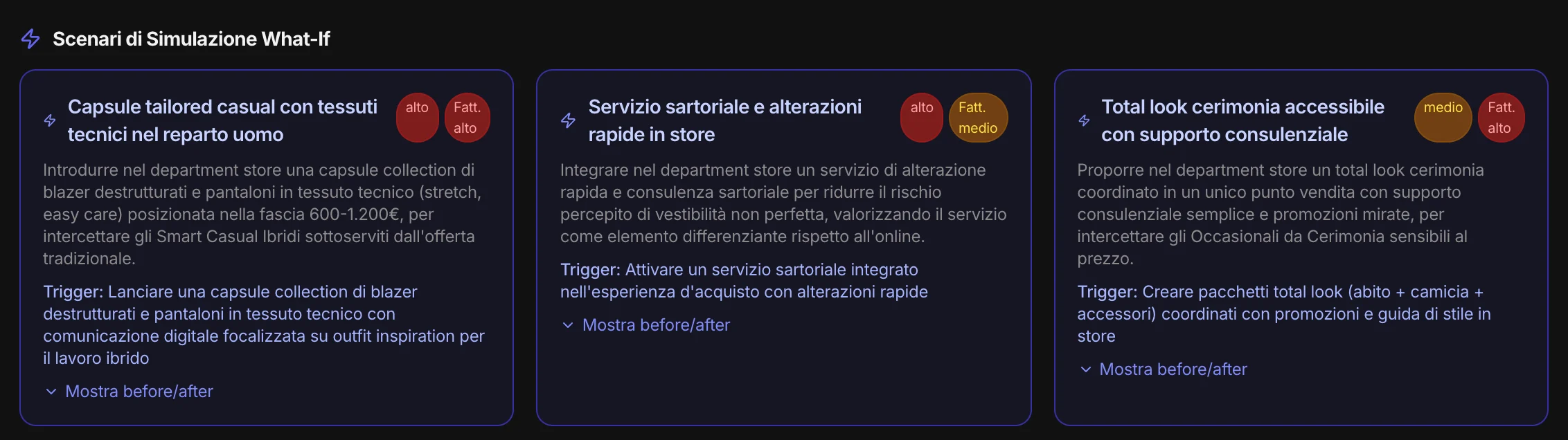 Gli scenari di simulazione what-if