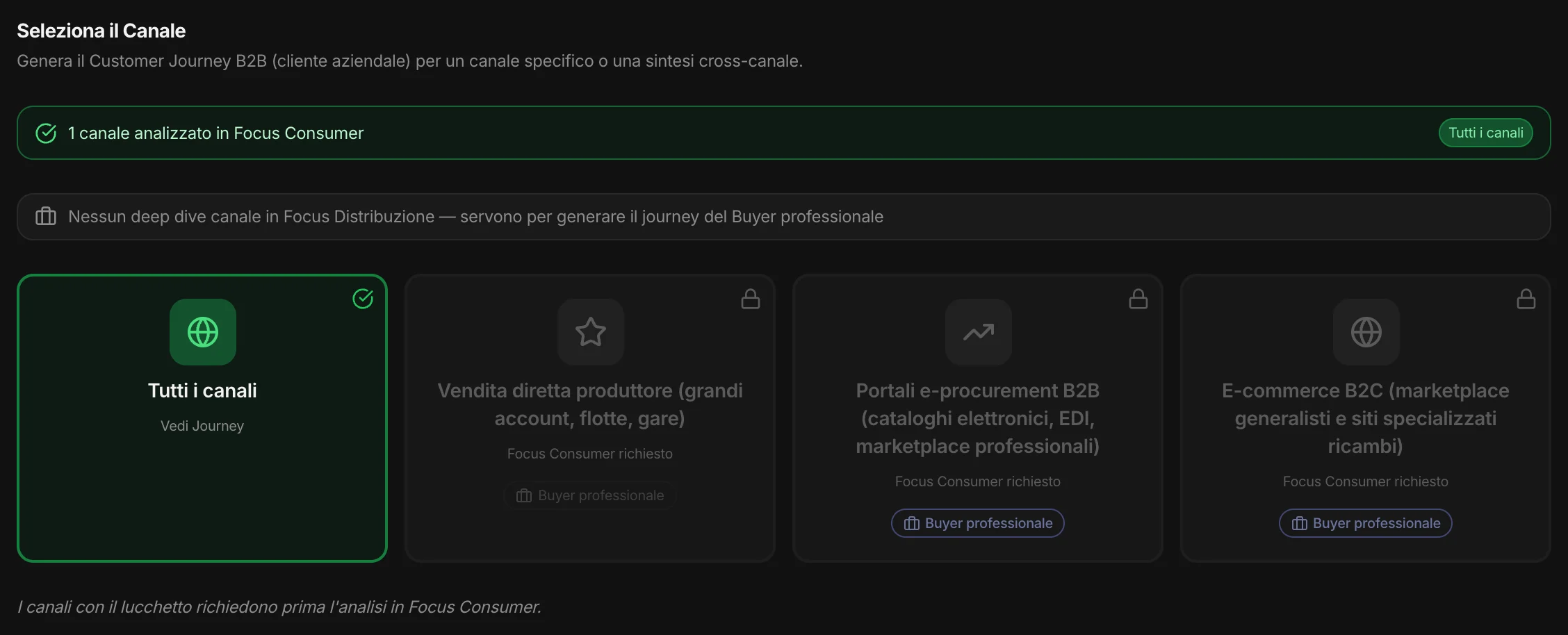 I canali del journey B2B, con quelli ancora da analizzare
