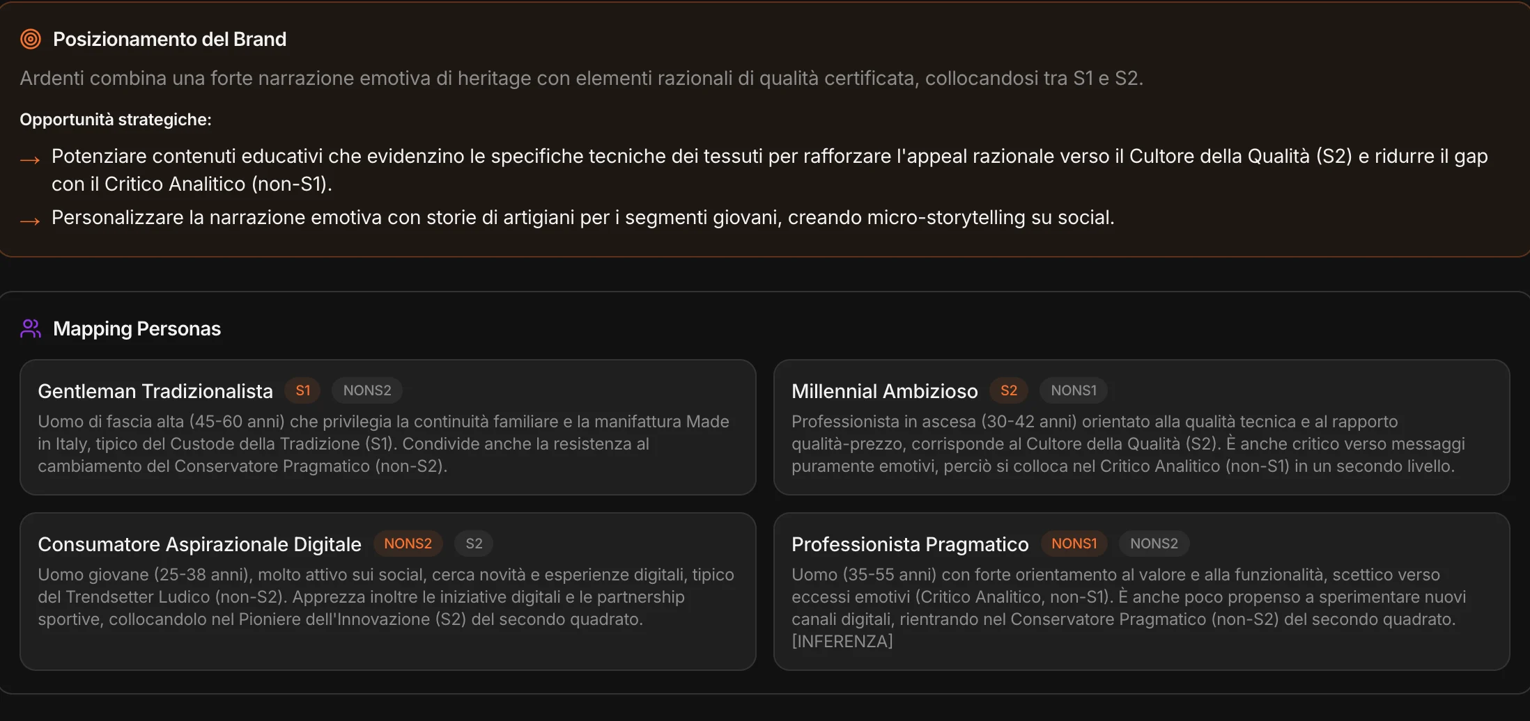 Il posizionamento del brand nel quadrato, le opportunità, le persona mappate