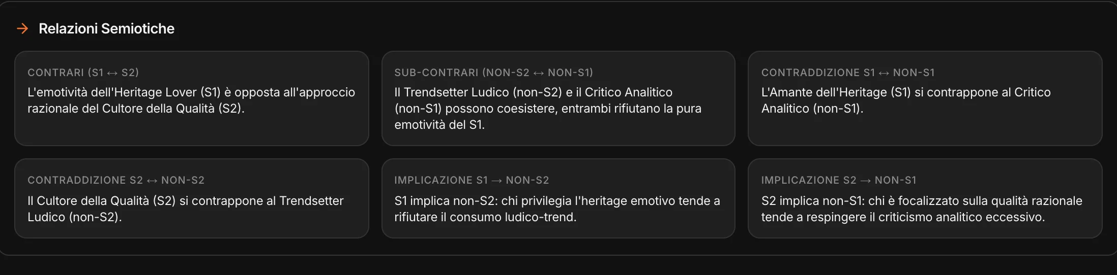 Le sei relazioni tra i quattro atteggiamenti