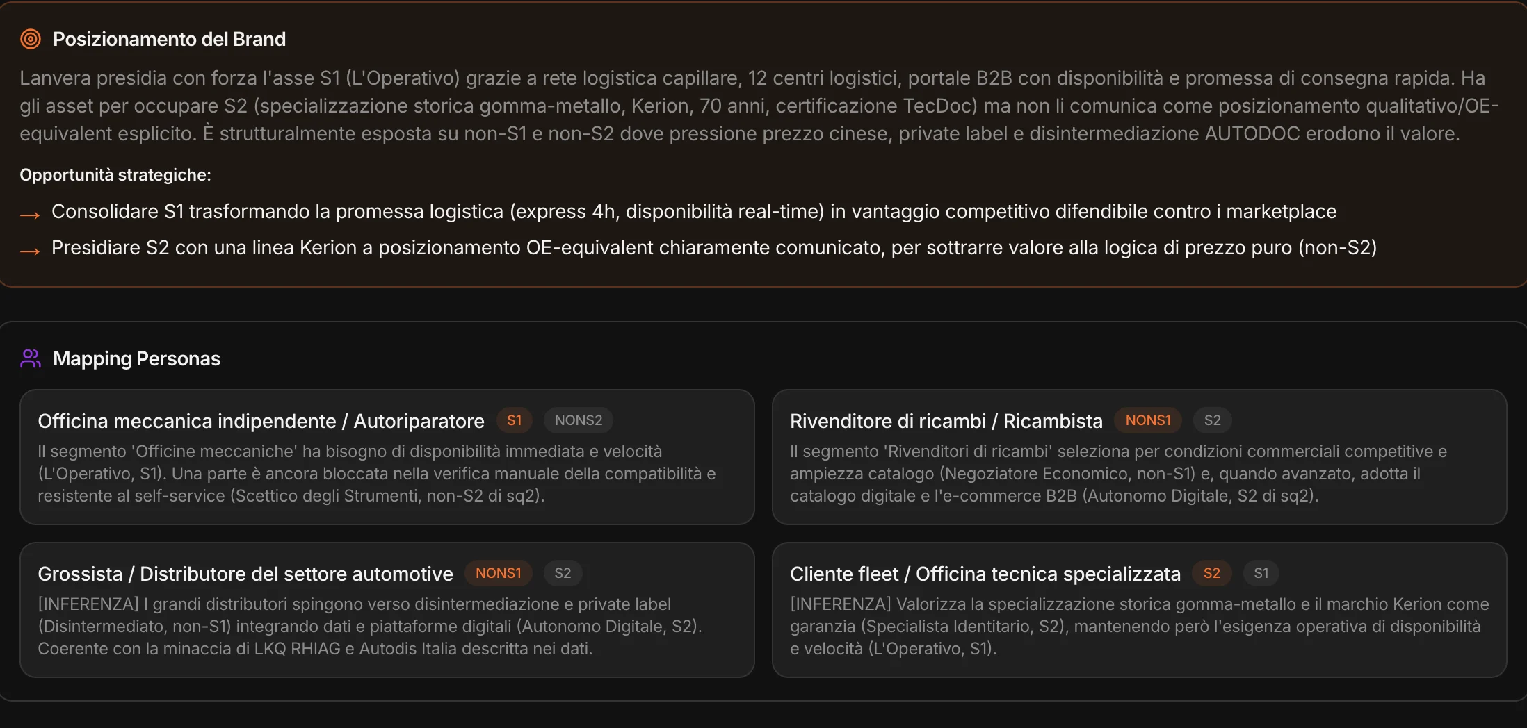 Il posizionamento del produttore nel quadrato, le opportunità, i segmenti di clienti mappati