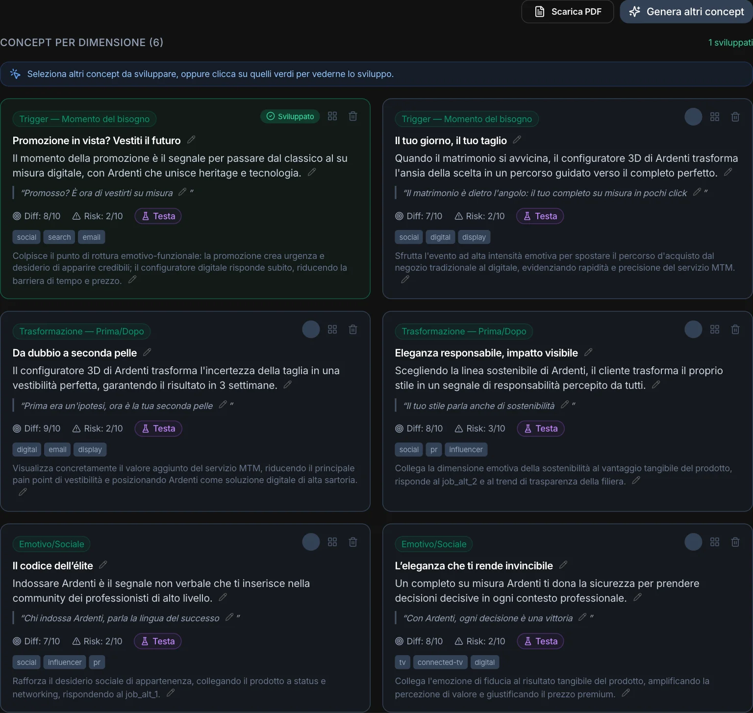 Sei concept per dimensione con differenziazione, rischio e Testa