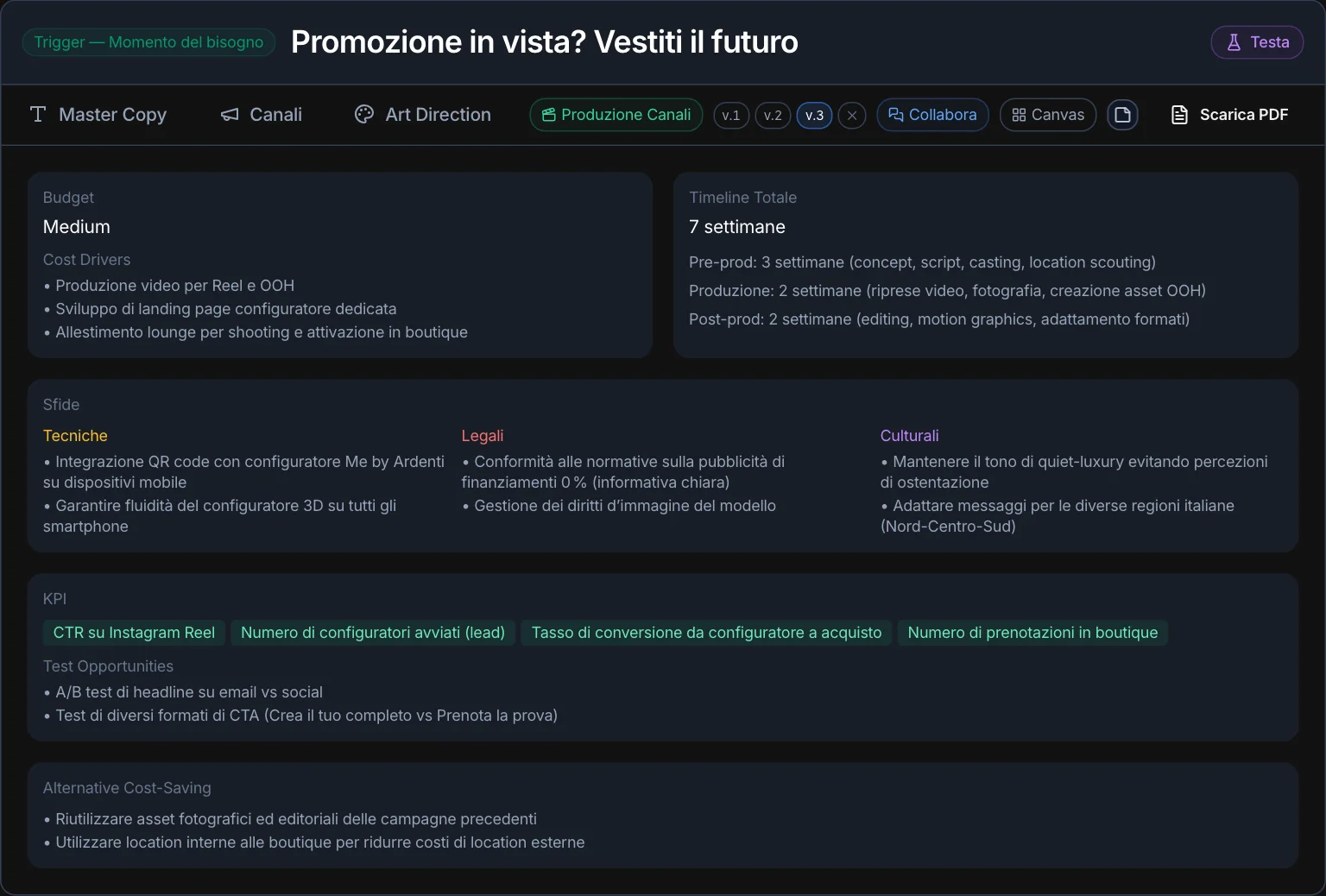 Esecuzione: budget, timeline, sfide, KPI