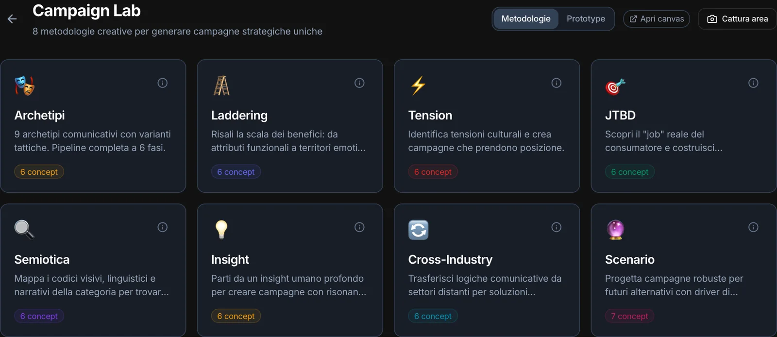 Il Campaign Lab: le otto metodologie