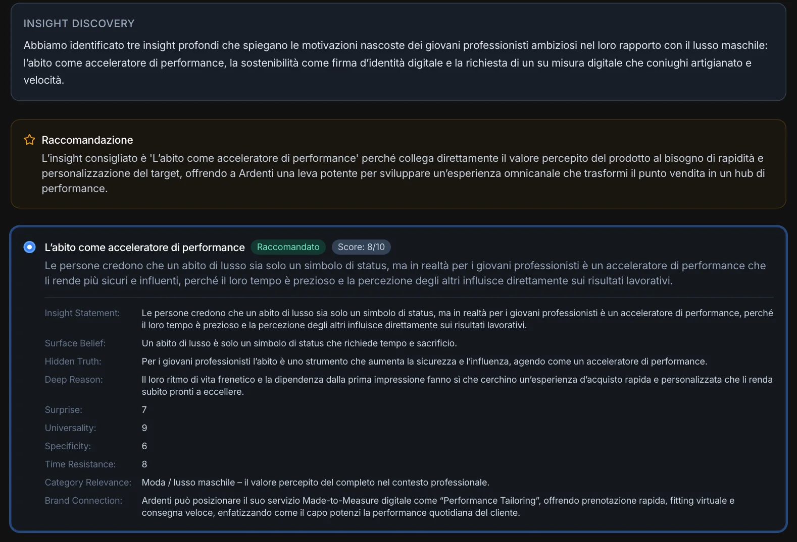 L'analisi Insight su un brand di sartoria maschile
