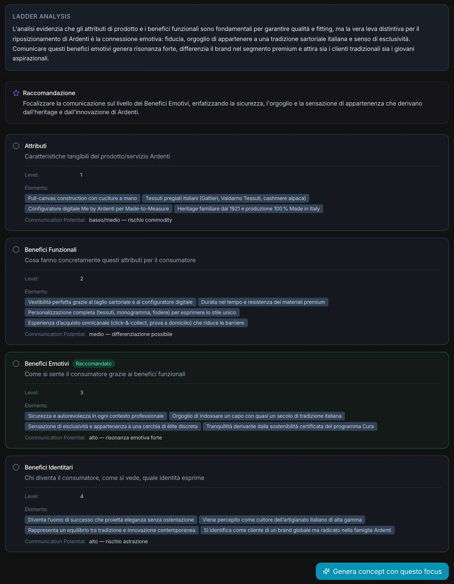 Ladder Analysis: attributi, benefici funzionali, emotivi, identitari, con potenziale comunicativo