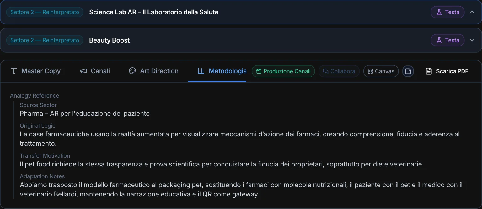 La scheda Metodologia: settore d’origine, logica originale, motivazione, adattamento