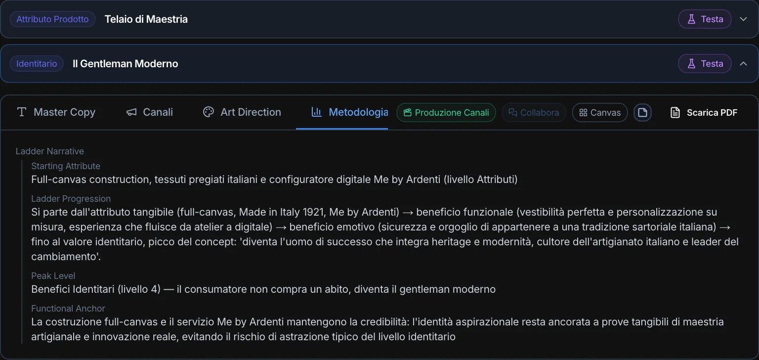 La scheda Metodologia: attributo di partenza, salita della scala, picco, ancora funzionale