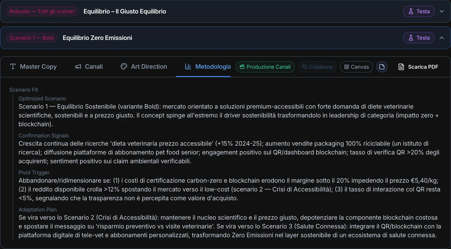 La scheda Metodologia: scenario ottimizzato, segnali di conferma, trigger di pivot, piano di adattamento