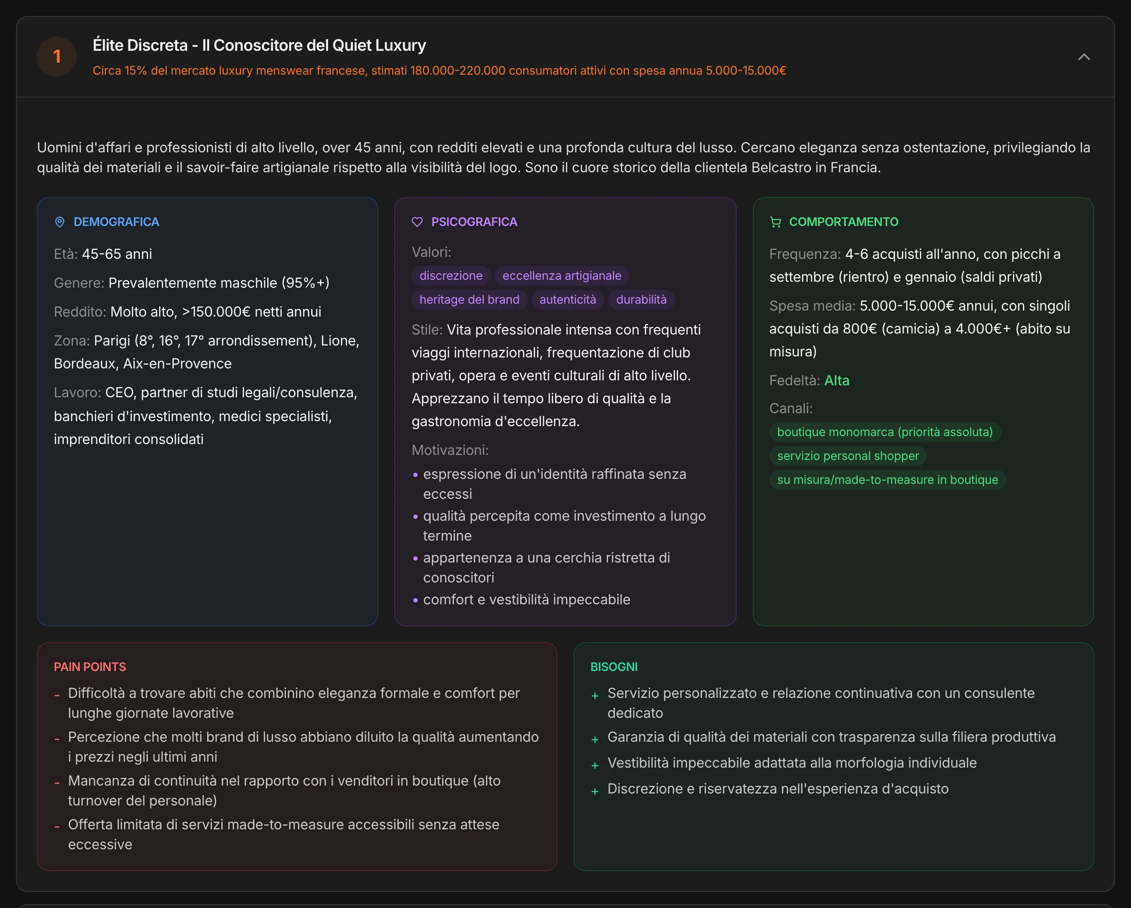 Un segmento di acquirenti: demografica, psicografica, comportamento, pain points, bisogni