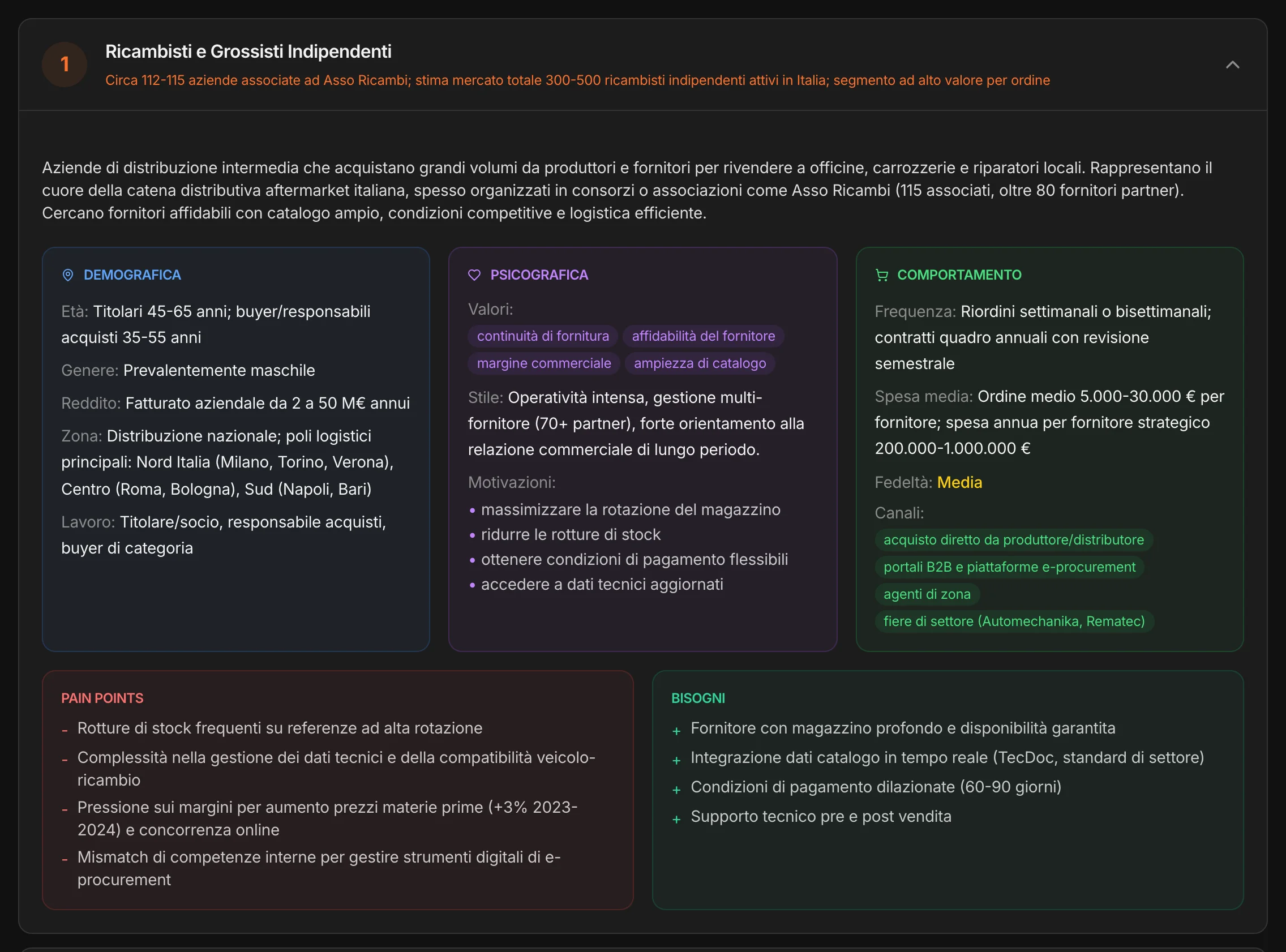 Un segmento di clienti aziendali: ricambisti e grossisti
