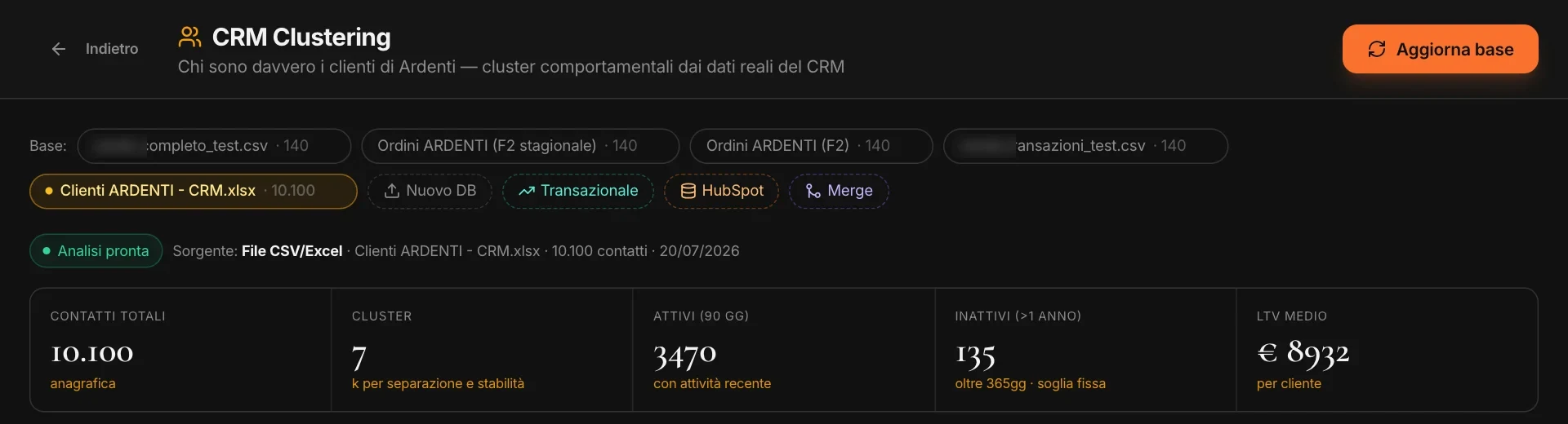 Il CRM Clustering: le basi caricate, Nuovo DB, Transazionale, HubSpot, Merge, e i numeri della base