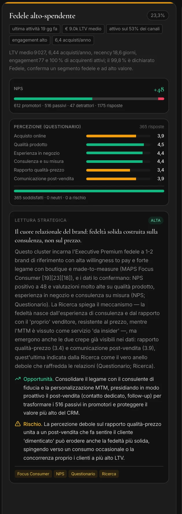 Un gruppo arricchito: NPS, questionario, lettura strategica con opportunità e rischio
