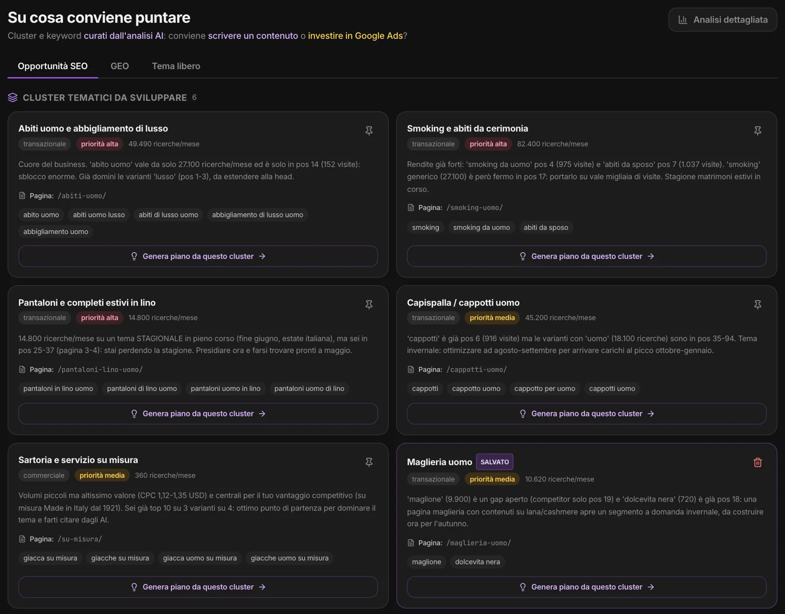 I cluster tematici: priorità, ricerche al mese, la pagina consigliata, le keyword, «Genera piano da questo cluster»