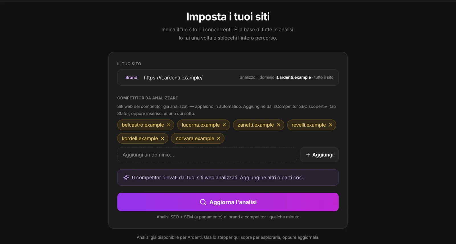 Il Setup: il dominio del brand e i competitor da analizzare