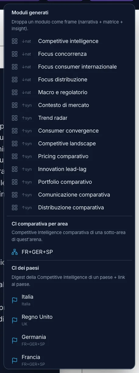 Importa: i moduli generati dell’area, la CI comparativa per sotto-area, la CI dei paesi