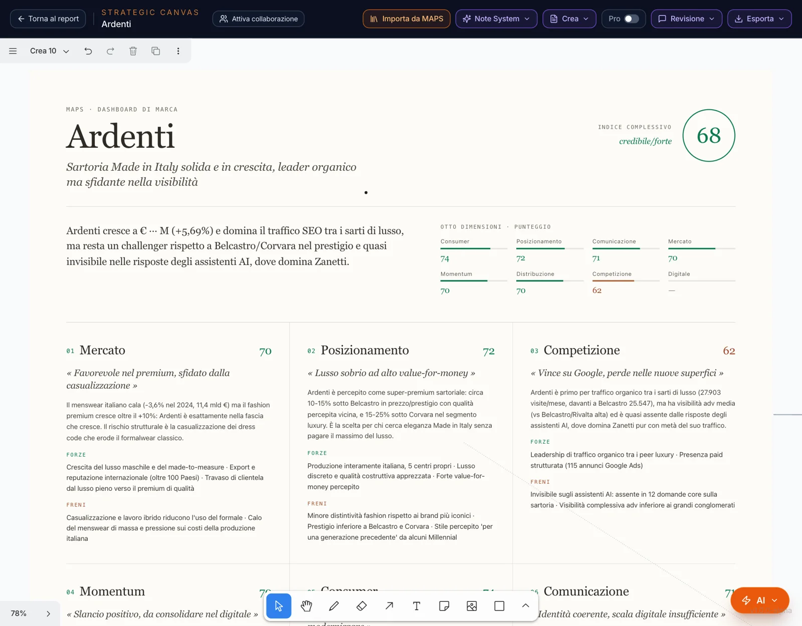 Market Dashboard: l’indice complessivo e le dimensioni