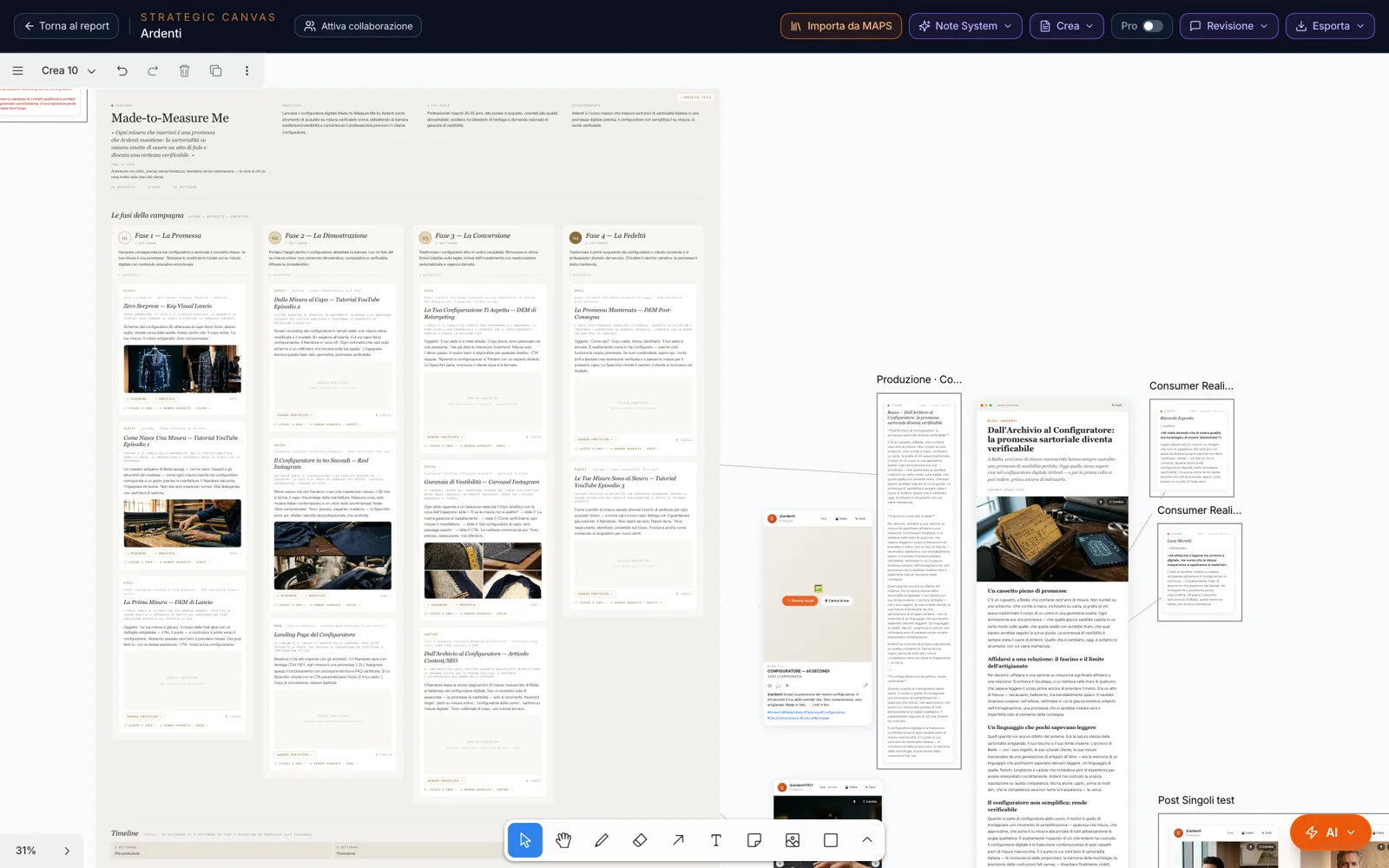 Una pagina Crea: il board di campagna e, accanto, l’articolo, il post e le schede prodotti dai suoi artefatti