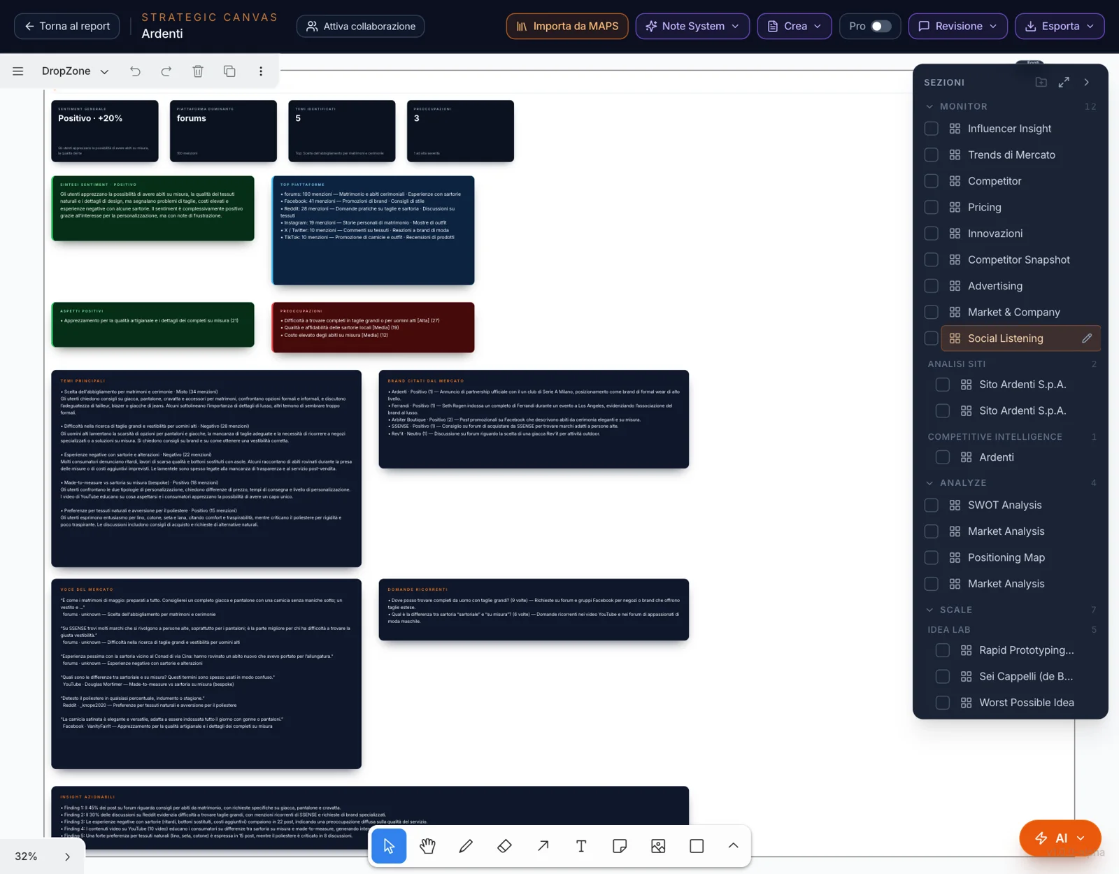 Il canvas del progetto: la sezione Social Listening con sentiment, piattaforme, temi e voce del mercato, e a destra l’indice delle Sezioni per fase