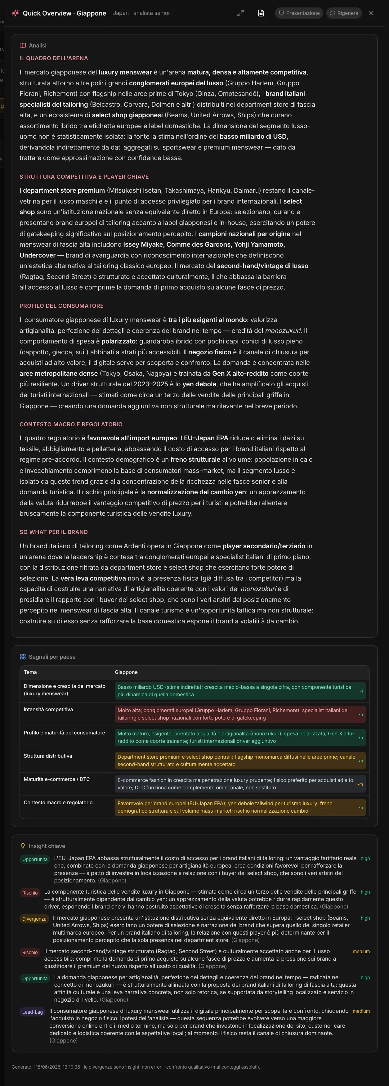 La Quick Overview del Giappone: il quadro dell’arena, la struttura competitiva e i player chiave, il profilo del consumatore, il contesto macro e regolatorio, il so what per il brand, i segnali e gli insight