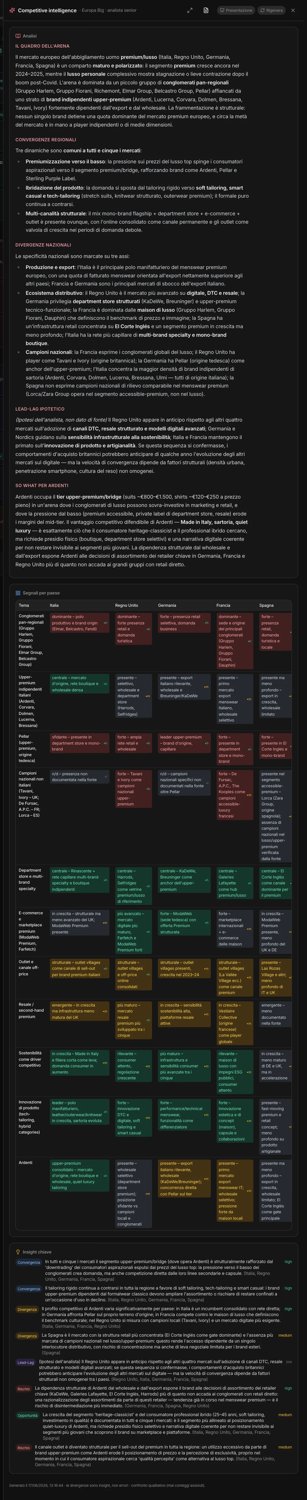 La Competitive intelligence di Europa Big: il quadro dell’arena, le convergenze regionali, le divergenze nazionali, il lead-lag, il so what per il brand, la matrice per paese e gli insight