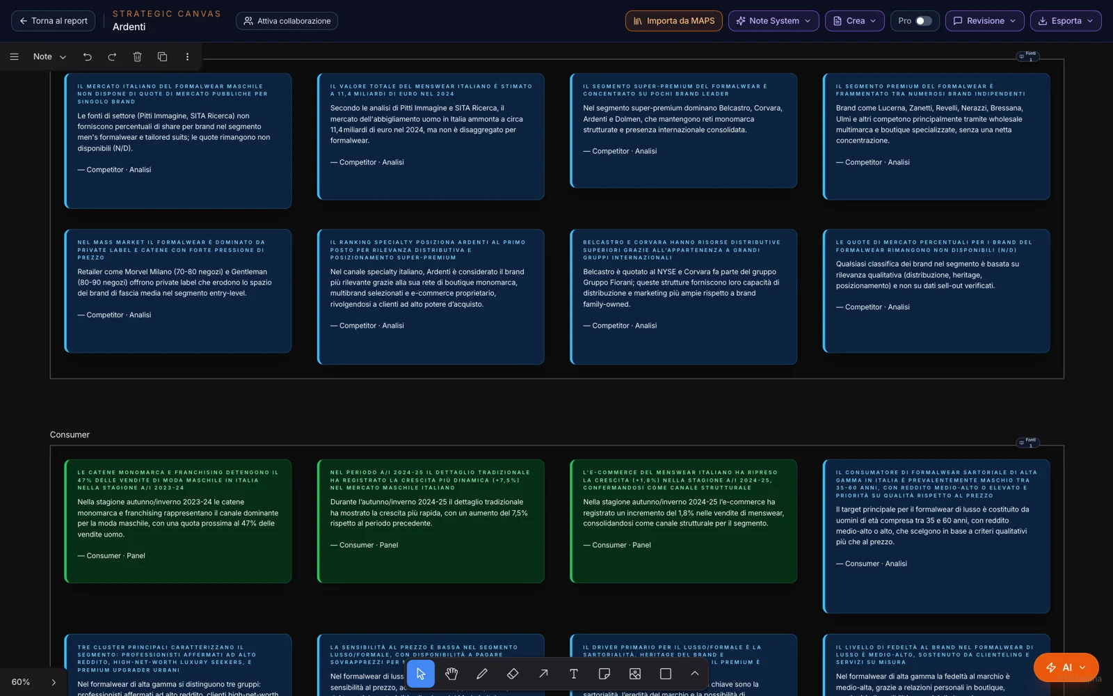 La pagina Note del canvas: note sui concorrenti e sui consumatori, colorate per tipo di prova