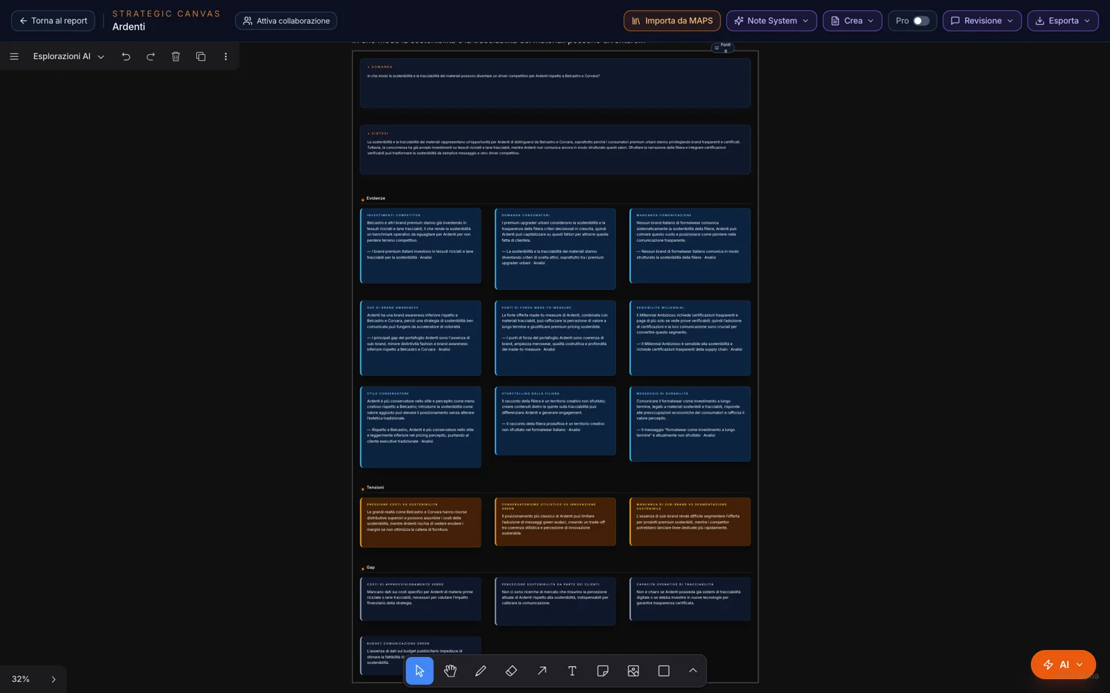 Una lente nella pagina Esplorazioni AI: sintesi, evidenze, tensioni e gap
